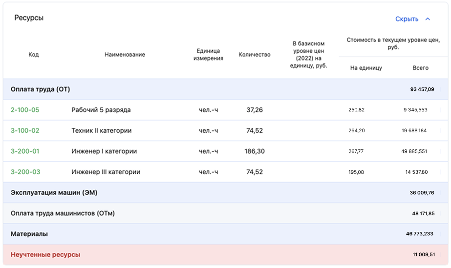 Подрядчики - преимущества Smeta.AI